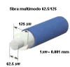 Diametro del cable de fibra optica Multimodo OM1 62/125
